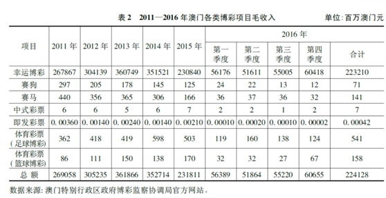 新澳门一码一码100准，时代解答解释落实_j0617.89.31