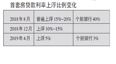 最新房贷利率上浮趋势，市场影响与应对策略解析