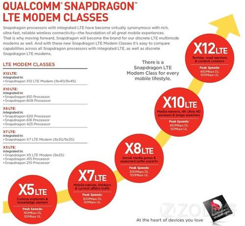 最新骁龙处理器引领移动科技新风潮