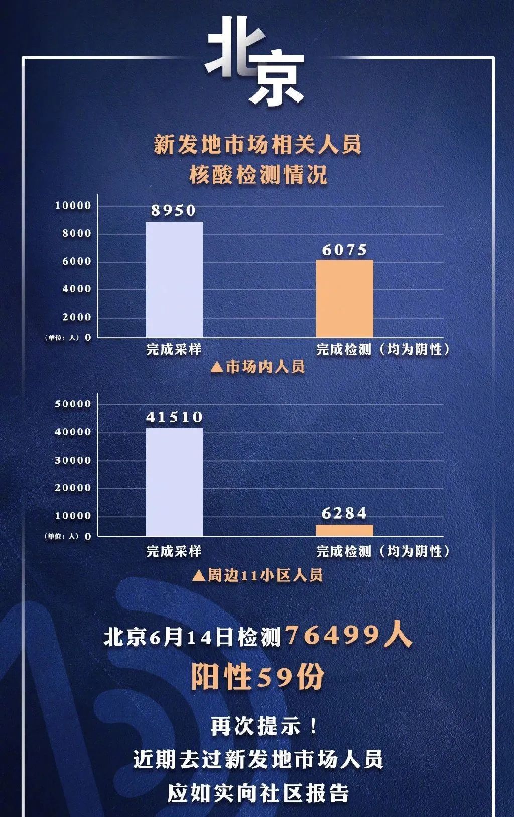 北京疫情最新动态，全力应对，守护城市安宁