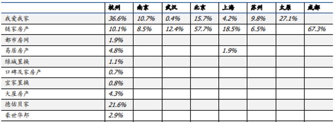 贝壳二手房市场趋势深度解析报告发布，最新数据与趋势分析